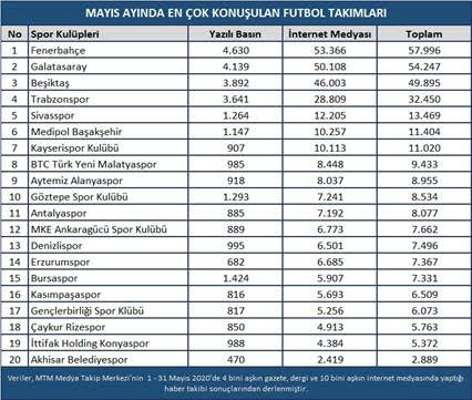 BAŞKENT’DEN  NE SES NE GÖRÜNTÜ VAR