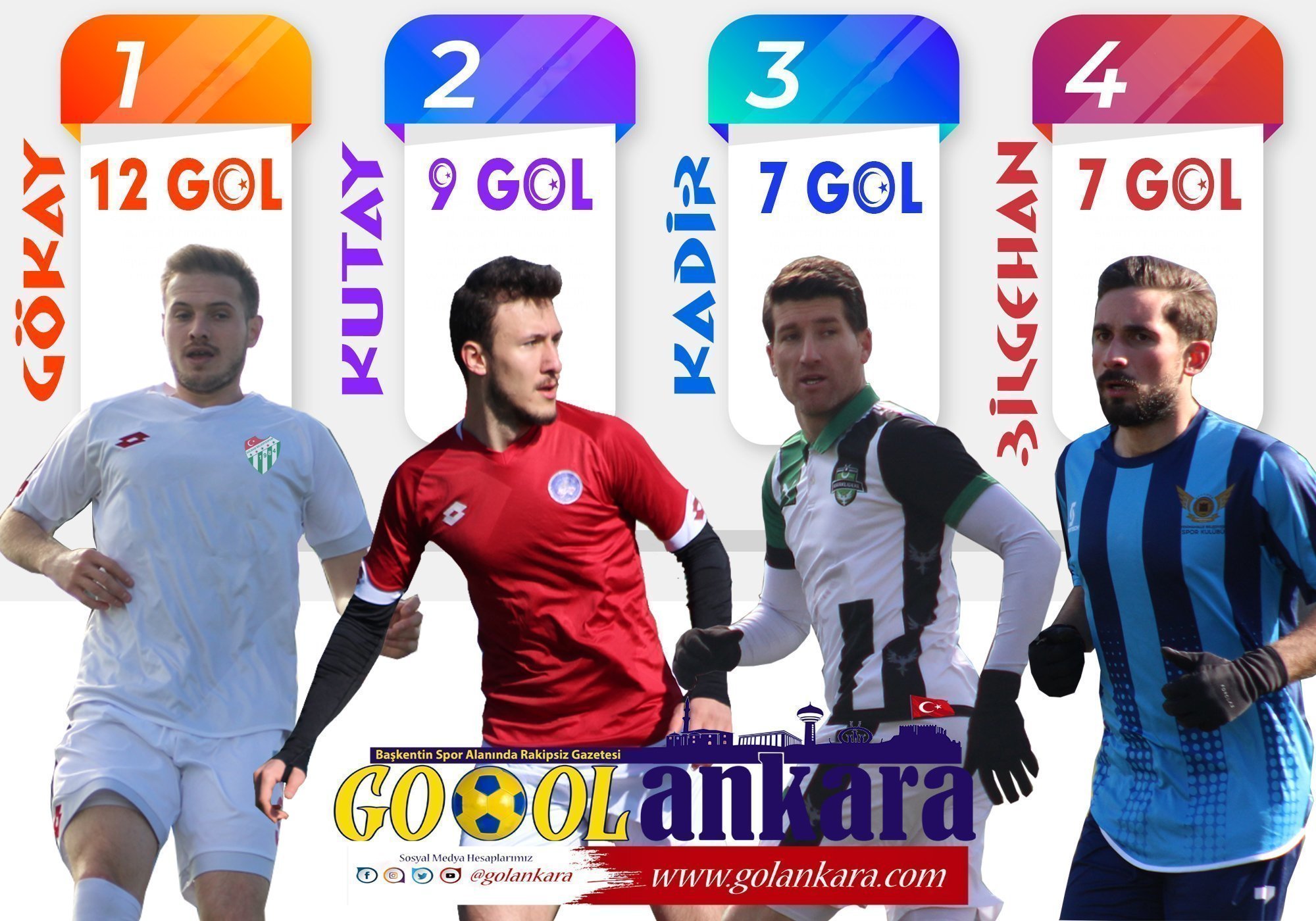 BAKALIM EN ÇOK GOL’Ü KİM ATACAK